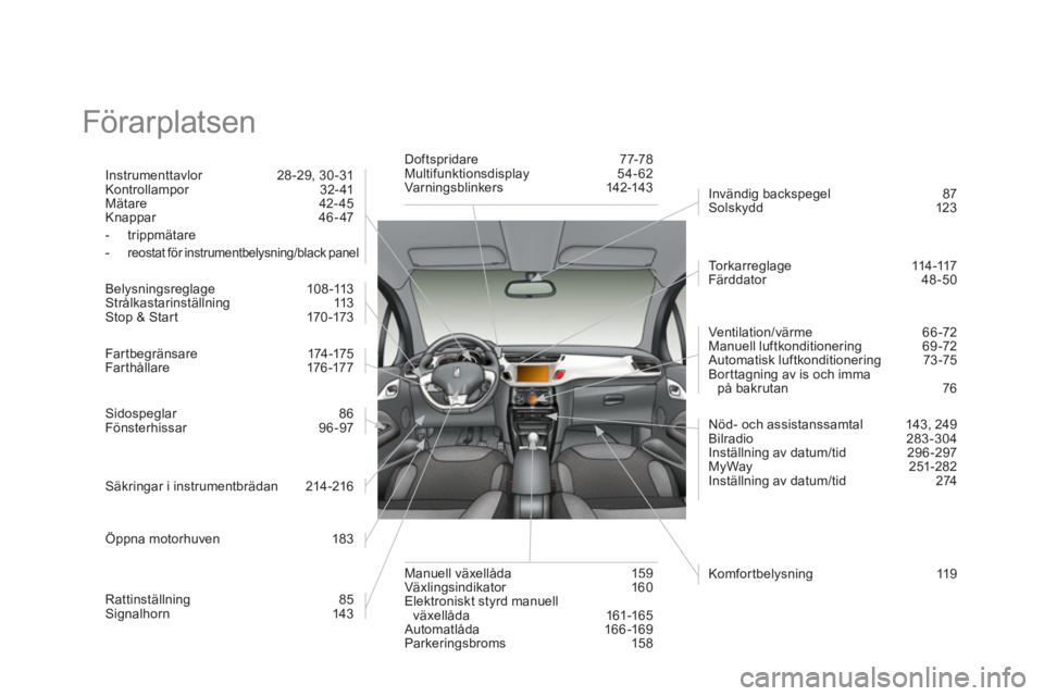 CITROEN DS3 CABRIO 2013 InstruktionsbÖcker (in Swedish) Förarplatsen
Instrumenttavlor 28-29, 30-31
Kontrollampor 32- 41
M
ätare 42-45
Knappar 46-47
- trippmätare-reostat för instrumentbelysning/black panel
Belysningsreglage 108 -113
Strå CITROEN DS3 CABRIO 2013 InstruktionsbÖcker (in Swedish) Förarplatsen
Instrumenttavlor 28-29, 30-31
Kontrollampor 32- 41
M
ätare 42-45
Knappar 46-47
- trippmätare-reostat för instrumentbelysning/black panel
Belysningsreglage 108 -113
Strå