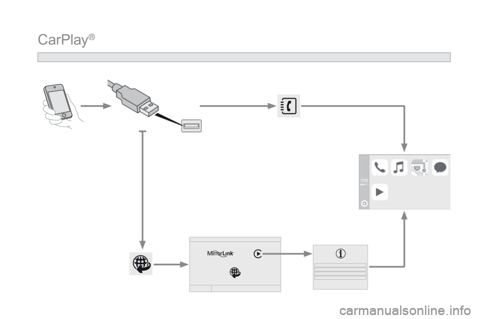 CITROEN DS4 2016  InstruktionsbÖcker (in Swedish) DS4_sv_Chap12c_SMEGplus_ed03-2015
CarPlay® 