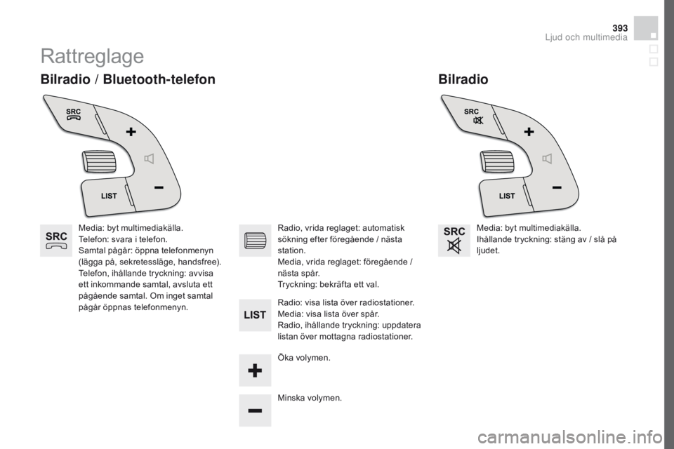 CITROEN DS4 2016 InstruktionsbÖcker (in Swedish) 393
DS4_sv_Chap12d_RD5_ed03-2015
Rattreglage
Bilradio
Bilradio / Bluetooth-telefon
Media: byt multimediakälla.
Telefon: svara i telefon.
Samtal pågår: öppna telefonmenyn
(lägga på, sekretesslä CITROEN DS4 2016 InstruktionsbÖcker (in Swedish) 393
DS4_sv_Chap12d_RD5_ed03-2015
Rattreglage
Bilradio
Bilradio / Bluetooth-telefon
Media: byt multimediakälla.
Telefon: svara i telefon.
Samtal pågår: öppna telefonmenyn
(lägga på, sekretesslä