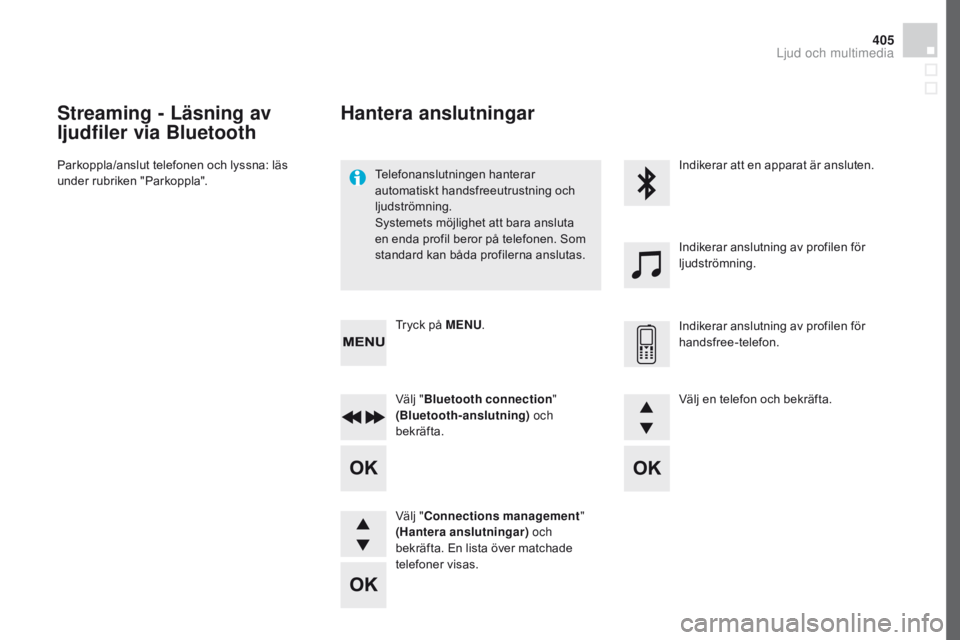 CITROEN DS4 2016 InstruktionsbÖcker (in Swedish) 405
DS4_sv_Chap12d_RD5_ed03-2015
Streaming - Läsning av
ljudfiler via Bluetooth
Parkoppla/anslut telefonen och lyssna: läs
under rubriken "Parkoppla".Telefonanslutningen hanterar
automati CITROEN DS4 2016 InstruktionsbÖcker (in Swedish) 405
DS4_sv_Chap12d_RD5_ed03-2015
Streaming - Läsning av
ljudfiler via Bluetooth
Parkoppla/anslut telefonen och lyssna: läs
under rubriken "Parkoppla".Telefonanslutningen hanterar
automati