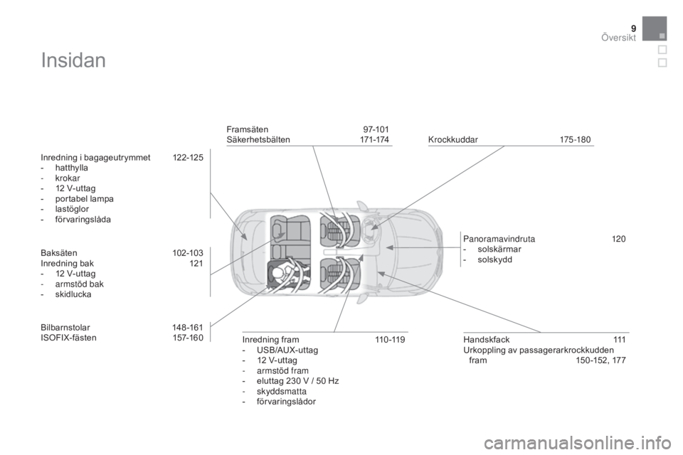 CITROEN DS4 2015 InstruktionsbÖcker (in Swedish) 9
DS4_sv_Chap00b_vue-ensemble_ed02-2015
Insidan
Inredning i bagageutrymmet 122-125
- ha tthylla
-
krokar
-
1
2 V-uttag
-
p
ortabel lampa
-
l
astöglor
-
fö
rvaringslåda
Baksäten
10
CITROEN DS4 2015 InstruktionsbÖcker (in Swedish) 9
DS4_sv_Chap00b_vue-ensemble_ed02-2015
Insidan
Inredning i bagageutrymmet 122-125
- ha tthylla
-
krokar
-
1
2 V-uttag
-
p
ortabel lampa
-
l
astöglor
-
fö
rvaringslåda
Baksäten
10