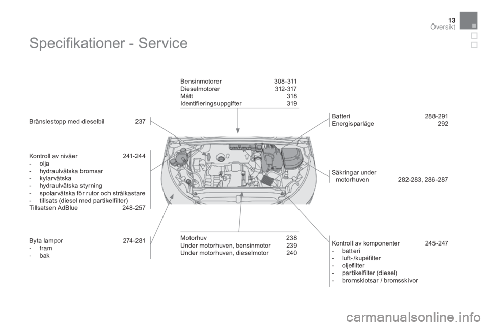 CITROEN DS4 2015 InstruktionsbÖcker (in Swedish) 13
DS4_sv_Chap00b_vue-ensemble_ed02-2015
Specifikationer - Service
Bränslestopp med dieselbil 237
Kontroll av nivåer
2
41-244
-
o
lja
-
h
ydraulvätska bromsar
-
k
ylarvätska
-
h
ydra CITROEN DS4 2015 InstruktionsbÖcker (in Swedish) 13
DS4_sv_Chap00b_vue-ensemble_ed02-2015
Specifikationer - Service
Bränslestopp med dieselbil 237
Kontroll av nivåer
2
41-244
-
o
lja
-
h
ydraulvätska bromsar
-
k
ylarvätska
-
h
ydra
