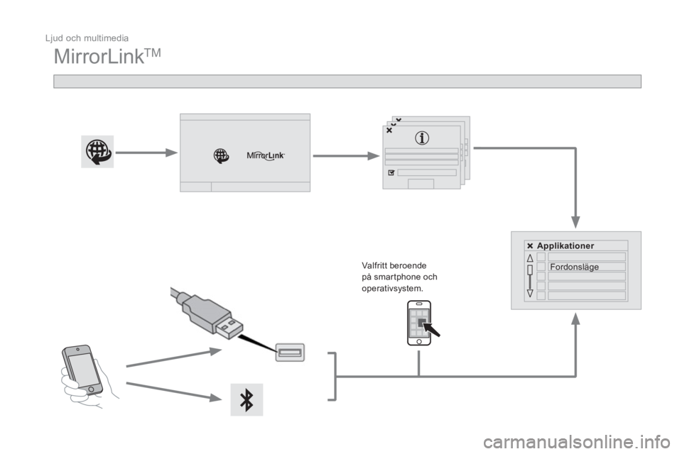 CITROEN DS4 2015 InstruktionsbÖcker (in Swedish) Ljud och multimedia
MirrorLink TM
Valfr it t beroende
på smartphone och
operativsystem.
Applikationer
Fordonsläge
CITROEN DS4 2015 InstruktionsbÖcker (in Swedish) Ljud och multimedia
MirrorLink TM
Valfr it t beroende
på smartphone och
operativsystem.
Applikationer
Fordonsläge