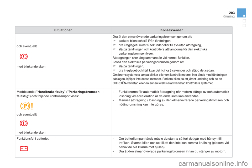 CITROEN DS4 2014  InstruktionsbÖcker (in Swedish) 203Körning
   
 
Situationer 
 
   
 
Konsekvenser 
 
 
    Dra åt den elmanövrerade parkeringsbromsen genom att: 
   
 
�) 
  parkera bilen och slå ifrån tändningen, 
   
�) 
  dra i reglaget i