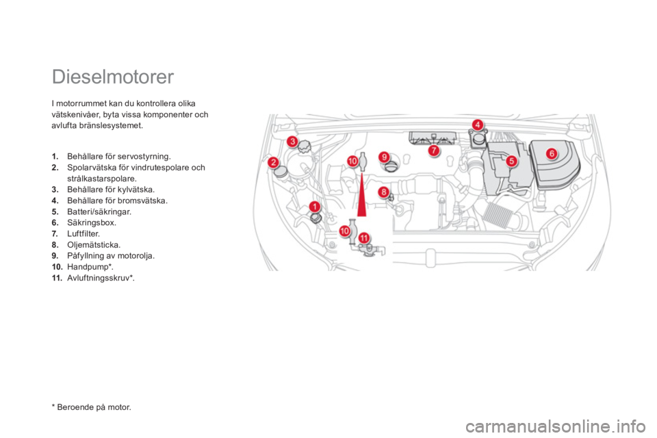CITROEN DS4 2014  InstruktionsbÖcker (in Swedish)    
 
 
 
 
 
 
 
 
 
 
 
 
Dieselmotorer 
 
I motorrummet kan du kontrollera olika 
vätskenivåer, byta vissa komponenter och 
avlufta bränslesystemet. 
   
 
1. 
  Behållare för ser vostyrning. 