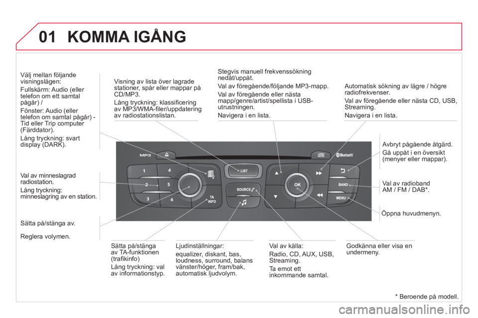 CITROEN DS4 2014  InstruktionsbÖcker (in Swedish) 01
   
Automatisk sökning av lägre / högre 
radiofrekvenser.  
Val av föregående eller nästa CD, USB, 
Streaming.  
Navigera i en lista.      
Visning av lista över lagrade 
stationer, spår el