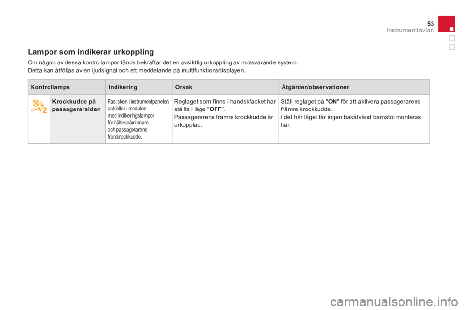 CITROEN DS4 2014  InstruktionsbÖcker (in Swedish) 53Instrumenttavlan
   
 
   
 
Krockkudde på 
passagerarsidan 
 
  
 
Fast sken i instrumentpanelen 
och/eller i modulen 
med indikeringslampor 
för bältespåminnare 
och passagerarens 
frontkrockk