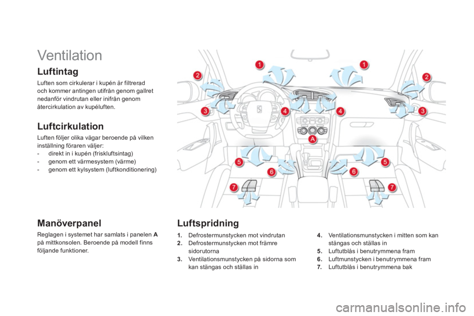CITROEN DS4 2014  InstruktionsbÖcker (in Swedish)    
 
 
 
 
 
 
 
Vent ilat i on  
 
 
Luftintag 
 
Luften som cirkulerar i kupén är filtrerad 
och kommer antingen utifrån genom gallret 
nedanför vindrutan eller inifrån genom 
återcirkulation
