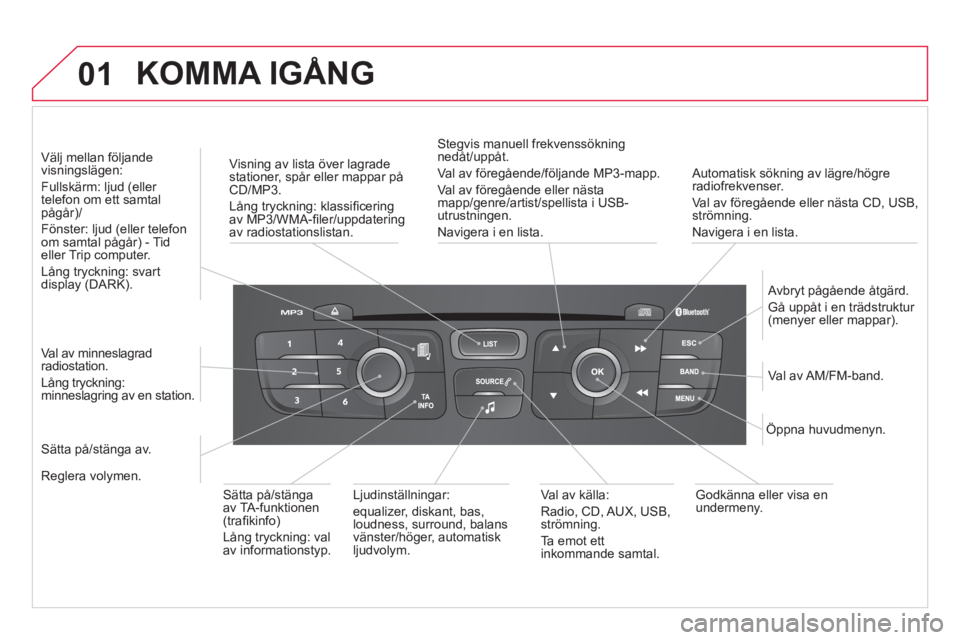 CITROEN DS4 2013 InstruktionsbÖcker (in Swedish) 01 KOMMA IGÅNG
Automatisk sökning av lägre/högre
radiofrekvenser.
Val av före
gående eller nästa CD, USB,strömning.
Navi
gera i en lista.
Visning av lista över lagradestatione CITROEN DS4 2013 InstruktionsbÖcker (in Swedish) 01 KOMMA IGÅNG
Automatisk sökning av lägre/högre
radiofrekvenser.
Val av före
gående eller nästa CD, USB,strömning.
Navi
gera i en lista.
Visning av lista över lagradestatione