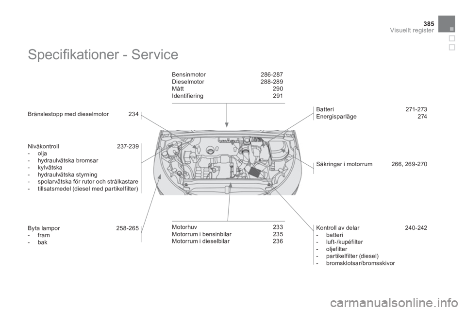 CITROEN DS4 2013 InstruktionsbÖcker (in Swedish) 385
Visuellt register
Specifi kationer - Service
Bränslestopp med dieselmotor 234
Nivåkontroll 2
37-239
- olja
- hydraulv
ätska bromsar
- kylvätska
- hydraul CITROEN DS4 2013 InstruktionsbÖcker (in Swedish) 385
Visuellt register
Specifi kationer - Service
Bränslestopp med dieselmotor 234
Nivåkontroll 2
37-239
- olja
- hydraulv
ätska bromsar
- kylvätska
- hydraul