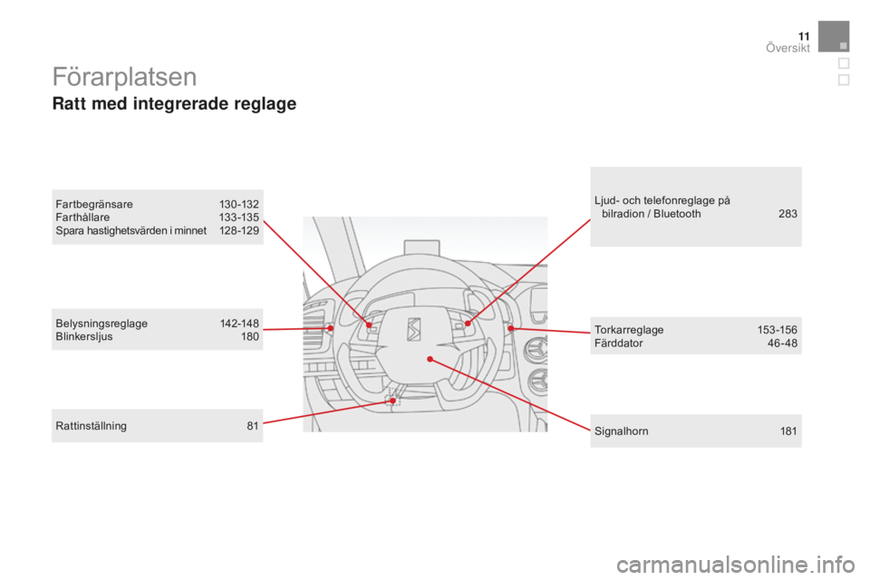 CITROEN DS5 2016  InstruktionsbÖcker (in Swedish) 11
DS5_sv_Chap00b_vue-ensemble_ed02-2015
Belysningsreglage 142-148
Blinkersljus 18 0 Torkarreglage 15
3-156
Färddator
 46-

48
Förarplatsen
Ratt med integrerade reglage
Signalhorn 181
Fartbegränsar