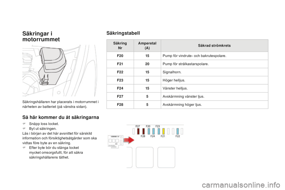 CITROEN DS5 2016 InstruktionsbÖcker (in Swedish) DS5_sv_Chap08_info-pratiques_ed02-2015
Säkringar i
motorrummet
Säkringshållaren har placerats i motorrummet i
närheten av batteriet (på vänstra sidan).
Så här kommer du åt säkringarna
F S CITROEN DS5 2016 InstruktionsbÖcker (in Swedish) DS5_sv_Chap08_info-pratiques_ed02-2015
Säkringar i
motorrummet
Säkringshållaren har placerats i motorrummet i
närheten av batteriet (på vänstra sidan).
Så här kommer du åt säkringarna
F S