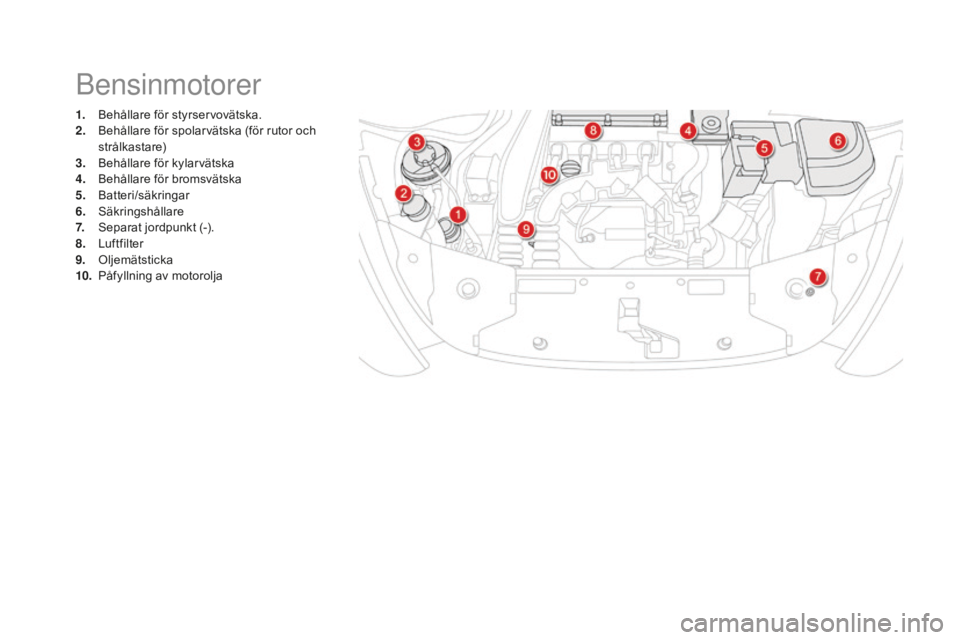CITROEN DS5 2016 InstruktionsbÖcker (in Swedish) DS5_sv_Chap09_verifications_ed02-2015
1. Behållare för styrservovätska.
2. Be hållare för spolarvätska (för rutor och
strålkastare)
3.
Be
hållare för kylarvätska
4.
Be
hållare för br CITROEN DS5 2016 InstruktionsbÖcker (in Swedish) DS5_sv_Chap09_verifications_ed02-2015
1. Behållare för styrservovätska.
2. Be hållare för spolarvätska (för rutor och
strålkastare)
3.
Be
hållare för kylarvätska
4.
Be
hållare för br
