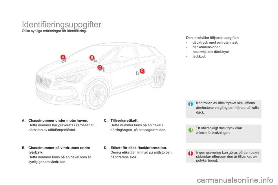 CITROEN DS5 2016 InstruktionsbÖcker (in Swedish) DS5_sv_Chap10_caracteristiques_ed02-2015
IdentifieringsuppgifterOlika synliga märkningar för identifiering.
A.
cha
ssinummer under motorhuven.
De
tta nummer har graverats i karosseriet i
när CITROEN DS5 2016 InstruktionsbÖcker (in Swedish) DS5_sv_Chap10_caracteristiques_ed02-2015
IdentifieringsuppgifterOlika synliga märkningar för identifiering.
A.
cha
ssinummer under motorhuven.
De
tta nummer har graverats i karosseriet i
när