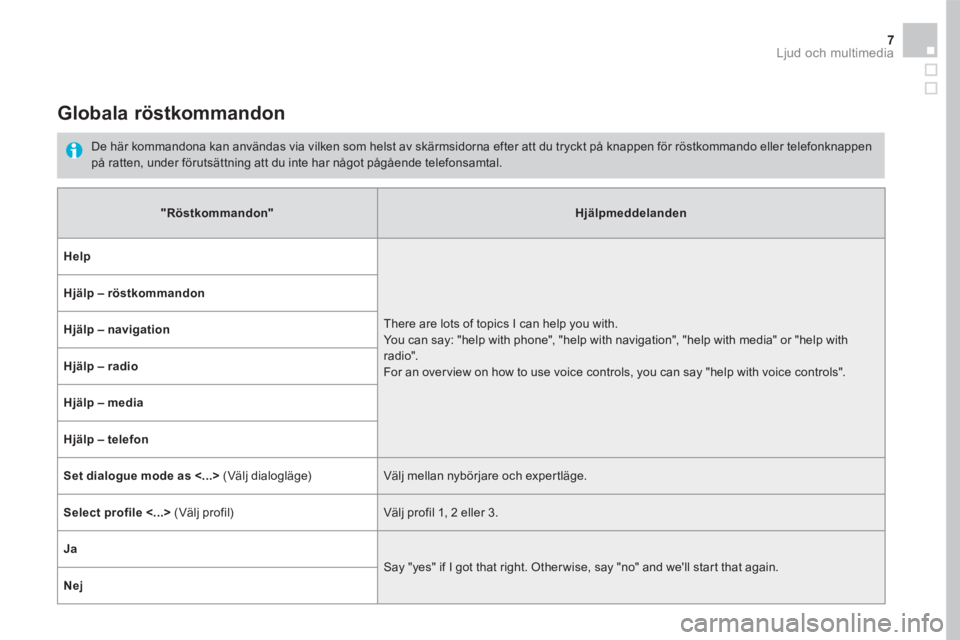 CITROEN DS5 2016 InstruktionsbÖcker (in Swedish) 7 Ljud och multimedia
Globala röstkommandon
De här kommandona kan användas via vilken som helst av skärmsidorna efter att du tryckt på knappen för röstkommando eller telefonknappen p CITROEN DS5 2016 InstruktionsbÖcker (in Swedish) 7 Ljud och multimedia
Globala röstkommandon
De här kommandona kan användas via vilken som helst av skärmsidorna efter att du tryckt på knappen för röstkommando eller telefonknappen p