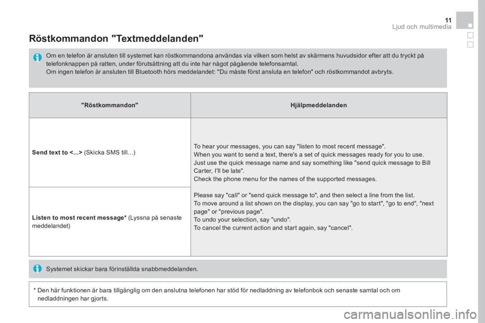 CITROEN DS5 2016 InstruktionsbÖcker (in Swedish) 11 Ljud och multimedia
"Röstkommandon"Hjälpmeddelanden
Send text to <...> (Skicka SMS till…) To hear your messages, you can say "listen to most recent message".When you want to send a t CITROEN DS5 2016 InstruktionsbÖcker (in Swedish) 11 Ljud och multimedia
"Röstkommandon"Hjälpmeddelanden
Send text to <...> (Skicka SMS till…) To hear your messages, you can say "listen to most recent message".When you want to send a t