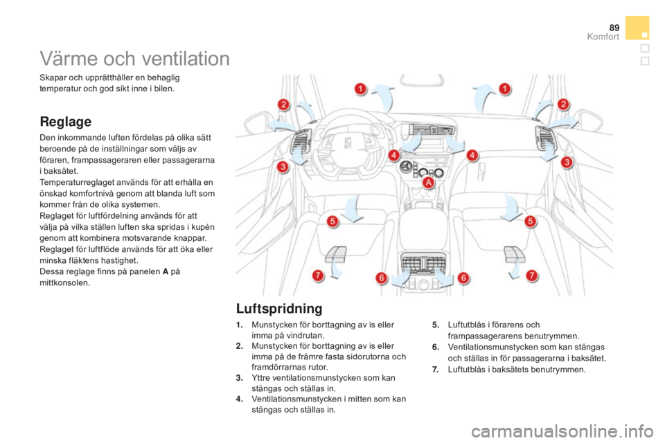 CITROEN DS5 2016 InstruktionsbÖcker (in Swedish) 89
DS5_sv_Chap03_confort_ed02-2015
Värme och ventilation
Reglage
Den inkommande luften fördelas på olika sätt
beroende på de inställningar som väljs av
föraren, frampassageraren eller passag CITROEN DS5 2016 InstruktionsbÖcker (in Swedish) 89
DS5_sv_Chap03_confort_ed02-2015
Värme och ventilation
Reglage
Den inkommande luften fördelas på olika sätt
beroende på de inställningar som väljs av
föraren, frampassageraren eller passag