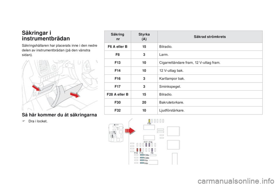 CITROEN DS5 2015 InstruktionsbÖcker (in Swedish) DS5_sv_Chap08_info-pratiques_ed01-2015
Säkringar i
instrumentbrädan
Säkringshållaren har placerats inne i den nedre
delen av instrumentbrädan (på den vänstra
s i d a n).
Så här kommer du à CITROEN DS5 2015 InstruktionsbÖcker (in Swedish) DS5_sv_Chap08_info-pratiques_ed01-2015
Säkringar i
instrumentbrädan
Säkringshållaren har placerats inne i den nedre
delen av instrumentbrädan (på den vänstra
s i d a n).
SÃ¥ här kommer du Ã
