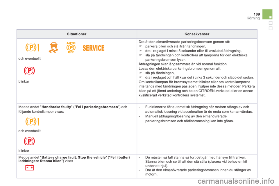 CITROEN DS5 2013  InstruktionsbÖcker (in Swedish) 109Körning
SituationerKonsekvenser
  Dra åt den elmanövrerade parkeringsbromsen genom att:�) 
  parkera bilen och slå ifrån tändningen, �) 
  dra i reglaget i minst 5 sekunder eller till avsluta