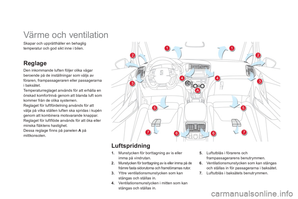 CITROEN DS5 2013  InstruktionsbÖcker (in Swedish)    
 
 
 
 
 
 
 
Värme och ventilation 
Reglage
Den inkommande luften följer olika vägar 
beroende på de inställningar som väljs avföraren, frampassageraren eller passagerarna
i baksätet.
Te 