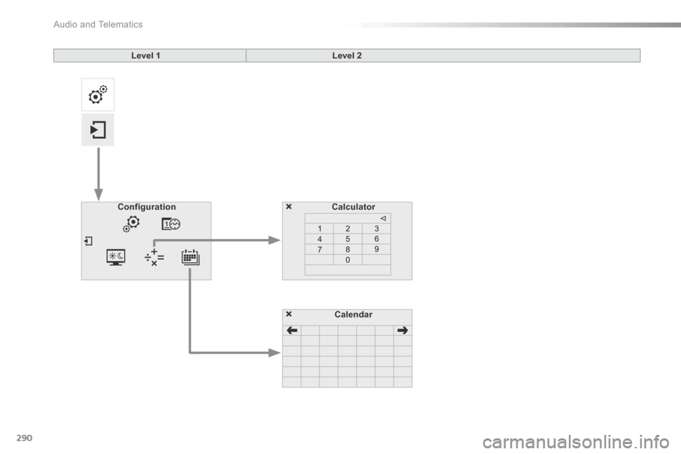 Citroen C5 RHD 2016 (RD/TD) / 2.G Workshop Manual 290
Calculator
Configuration
Calendar
Level 1
Level 2 
Audio and Telematics  