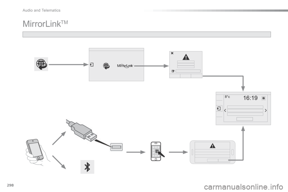 Citroen C5 RHD 2016 (RD/TD) / 2.G Repair Manual 298
MirrorLinkTM 
audio and Telematics  
