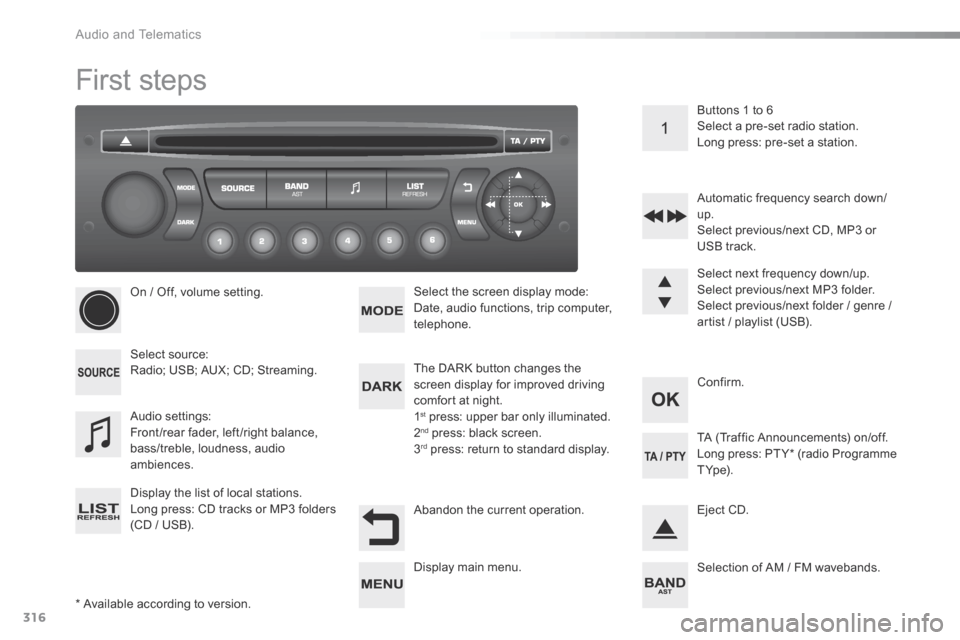 Citroen C5 RHD 2016 (RD/TD) / 2.G Owners Manual 316
First steps
* Available according to version.On / Off, volume setting.
Select source:
Radio; USB; AUX; CD; Streaming.
Display the list of local stations.
Long press: CD tracks or MP3 folders
(CD Citroen C5 RHD 2016 (RD/TD) / 2.G Owners Manual 316
First steps
* Available according to version.On / Off, volume setting.
Select source:
Radio; USB; AUX; CD; Streaming.
Display the list of local stations.
Long press: CD tracks or MP3 folders
(CD