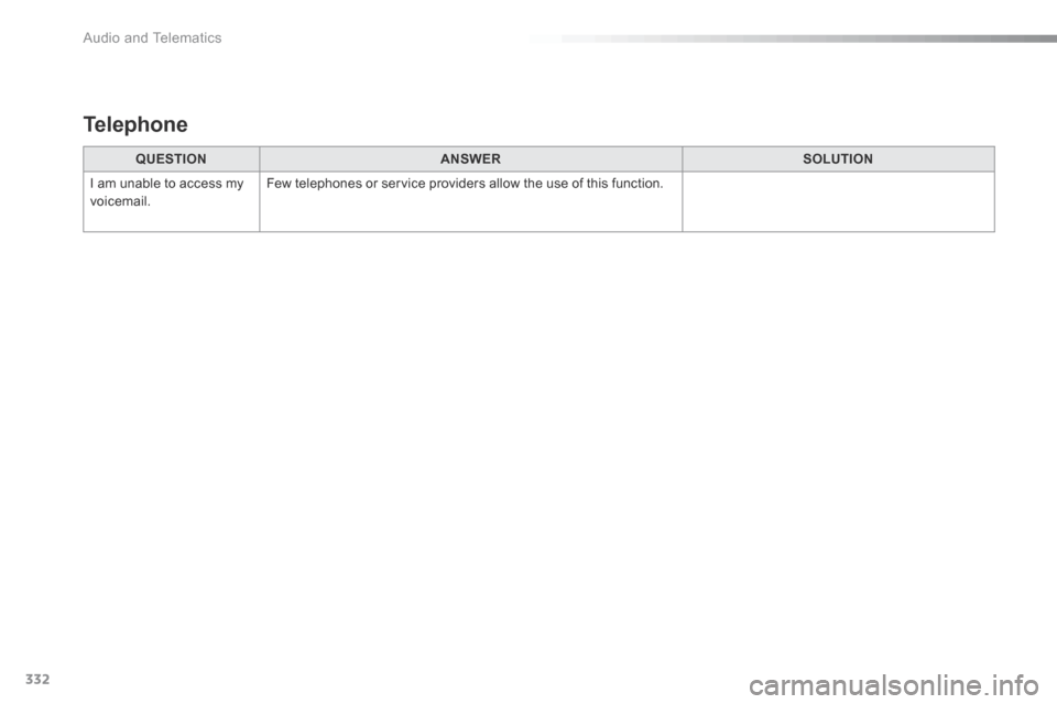 Citroen C5 RHD 2016 (RD/TD) / 2.G Owners Manual 332
QUESTIONANSWER SOLUTION
I am unable to access my
voicemail. Few telephones or service providers allow the use of this function.
Telephone
Audio and Telematics Citroen C5 RHD 2016 (RD/TD) / 2.G Owners Manual 332
QUESTIONANSWER SOLUTION
I am unable to access my
voicemail. Few telephones or service providers allow the use of this function.
Telephone
Audio and Telematics