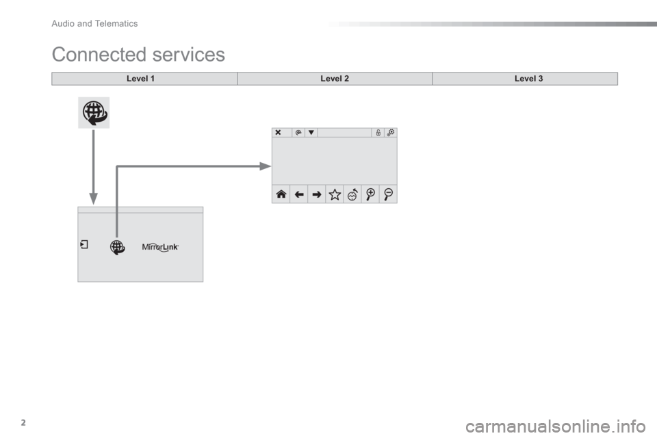Citroen C5 RHD 2016 (RD/TD) / 2.G Owners Manual Audio and Telematics
2
Connected services
Level 1
Level 2
Level 3
Citroen C5 RHD 2016 (RD/TD) / 2.G Owners Manual Audio and Telematics
2
Connected services
Level 1
Level 2
Level 3