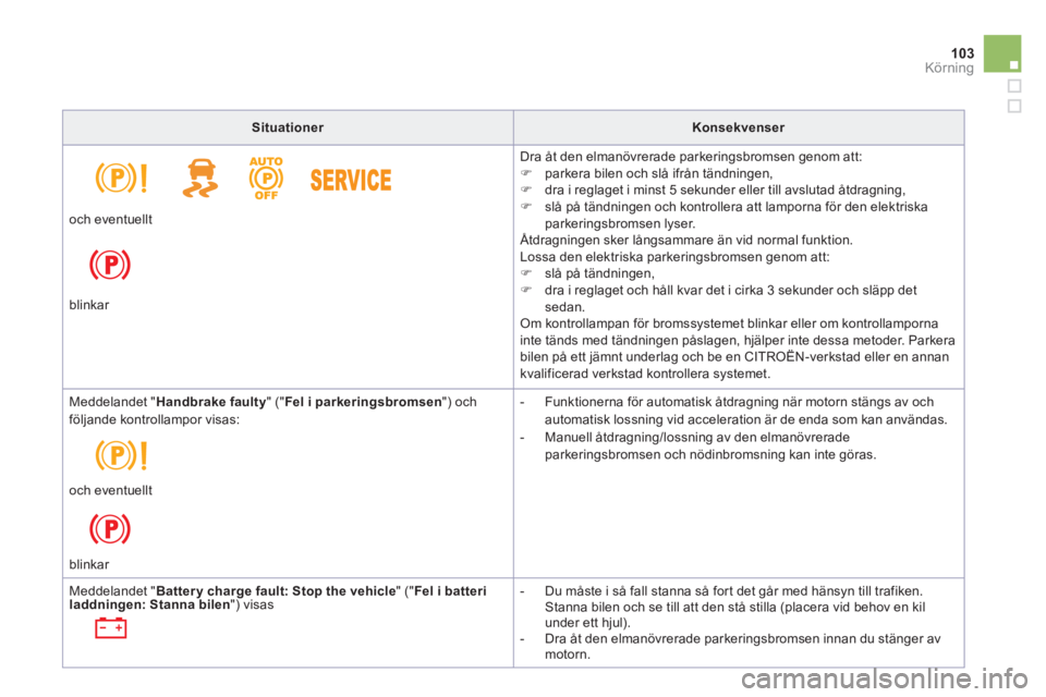 CITROEN DS5 2011  InstruktionsbÖcker (in Swedish) 103Körning
SituationerKonsekvenser
  Dra åt den elmanövrerade parkeringsbromsen genom att:�) 
  parkera bilen och slå ifrån tändningen, �) 
  dra i reglaget i minst 5 sekunder eller till avsluta