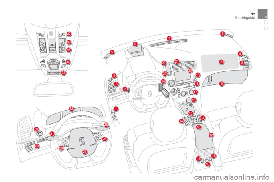 CITROEN DS5 2011  InstruktionsbÖcker (in Swedish) 15
Snabbguide 