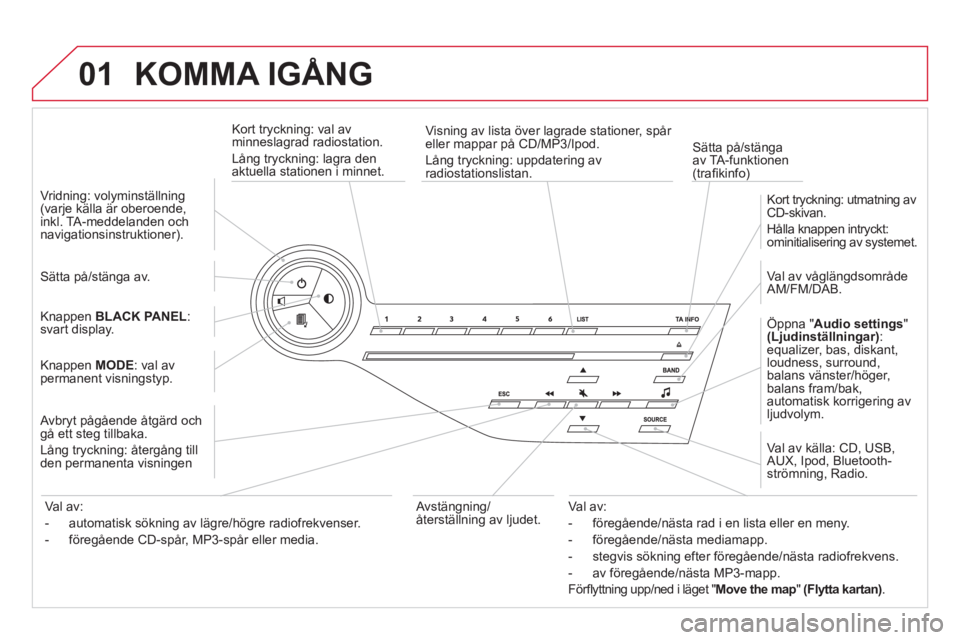 CITROEN DS5 2011  InstruktionsbÖcker (in Swedish) 01  KOMMA IGÅNG 
Kort tryckning: val av 
minneslagrad radiostation.
Lån
g tryckning: lagra denaktuella stationen i minnet.   
Sätta på/stän
ga av TA-funktionen (traﬁ kinfo)
Visning av lista öv