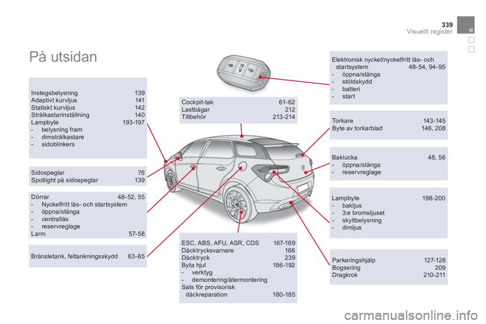 CITROEN DS5 2011  InstruktionsbÖcker (in Swedish) 339Visuellt register
  På utsidan   
 
Elektronisk nyckel/nyckelfritt lås- och startsystem 48-54, 94-95 
 
 
-  öppna/stänga  
 
-  stöldskydd 
 
-  batteri  
 
-  start  
 Instegsbelysning 13 9 