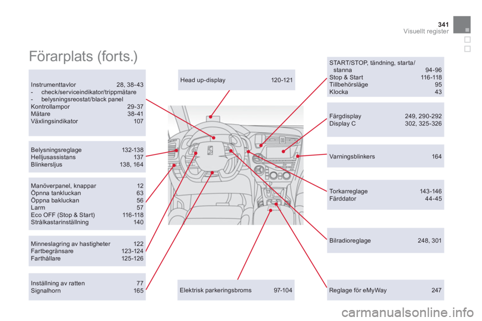 CITROEN DS5 2011  InstruktionsbÖcker (in Swedish) 341Visuellt register
   
Reglage för eMyWay   247
Head up-display 120 -121  
Minneslagring av hastigheter 12 2 Far tbegränsare 123-124Far thållare 125 -126 
Belysningsreglage 132-13 8Helljusassista