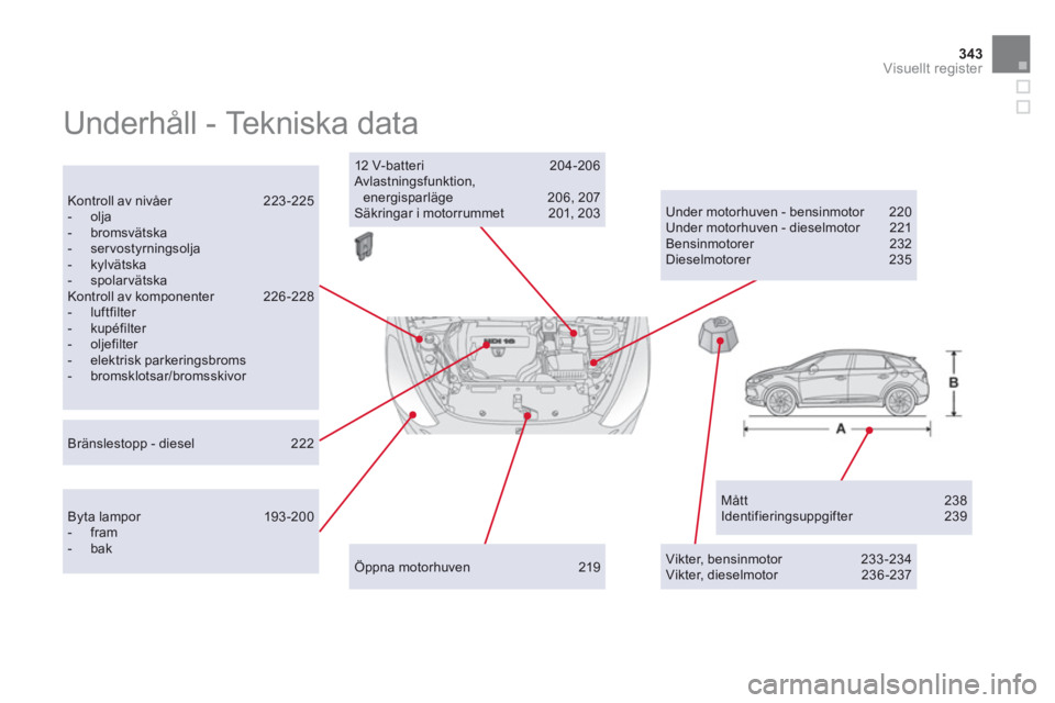 CITROEN DS5 2011  InstruktionsbÖcker (in Swedish) 343Visuellt register
  Underhåll - Tekniska data  
Mått 238 Identifieringsuppgifter 239  
Kontroll av nivåer  223-225-  olja-  bromsvätska-  servostyrningsolja -  kylvätska-  spolarvätska  Kontr