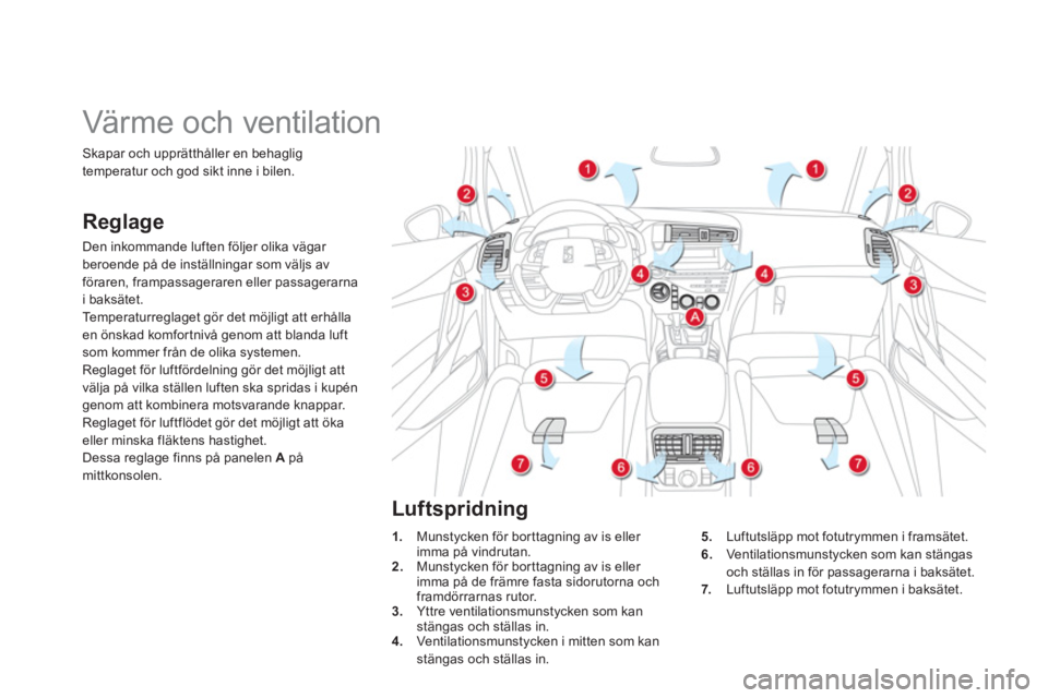 CITROEN DS5 2011  InstruktionsbÖcker (in Swedish)    
 
 
 
 
 
 
 
Värme och ventilation 
Reglage
Den inkommande luften följer olika vägar 
beroende på de inställningar som väljs avföraren, frampassageraren eller passagerarna
i baksätet.
Te 