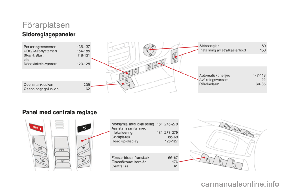 CITROEN DS5 HYBRID 2016  InstruktionsbÖcker (in Swedish) DS5_sv_Chap00b_vue-ensemble_ed02-2015
Förarplatsen
Automatiskt helljus 147-148
Avåkningsvarnare 12 2
Rörelselarm
 63

-65
Fönsterhissar fram/bak
 66

-67
Elmanövrerat barnlås
 17

6
Centrallås
