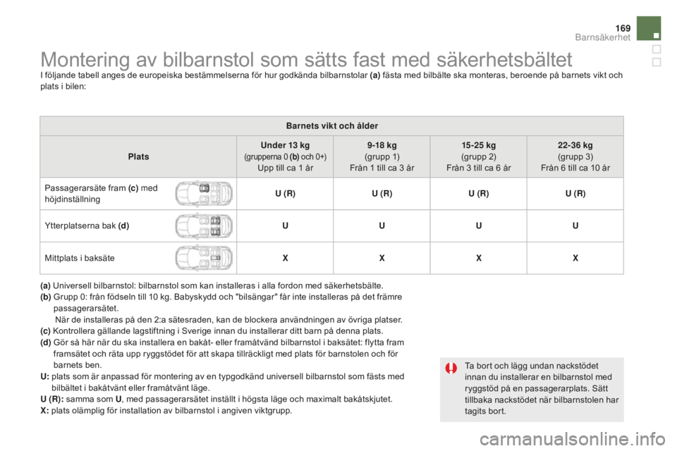CITROEN DS5 HYBRID 2016 InstruktionsbÖcker (in Swedish) 169
DS5_sv_Chap06_securite-enfants_ed02-2015
Montering av bilbarnstol som sätts fast med säkerhetsbältetI följande tabell anges de europeiska bestämmelserna för hur godkända bilbarnstolar (a) f CITROEN DS5 HYBRID 2016 InstruktionsbÖcker (in Swedish) 169
DS5_sv_Chap06_securite-enfants_ed02-2015
Montering av bilbarnstol som sätts fast med säkerhetsbältetI följande tabell anges de europeiska bestämmelserna för hur godkända bilbarnstolar (a) f