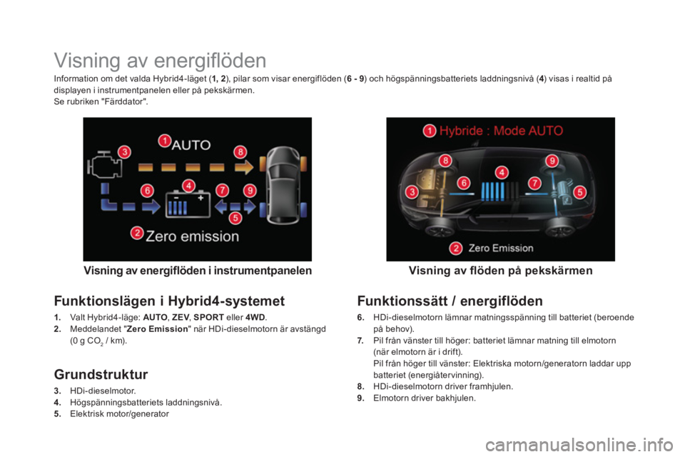CITROEN DS5 HYBRID 2016 InstruktionsbÖcker (in Swedish)
Visning av energifl öden
Visning av energifl öden i instrumentpanelen
Funktionslägen i Hybrid4-systemet
1.
Valt Hybrid4-läge: AUTO
, ZEV
, CITROEN DS5 HYBRID 2016 InstruktionsbÖcker (in Swedish)
Visning av energifl öden
Visning av energifl öden i instrumentpanelen
Funktionslägen i Hybrid4-systemet
1.
Valt Hybrid4-läge: AUTO
, ZEV
,
