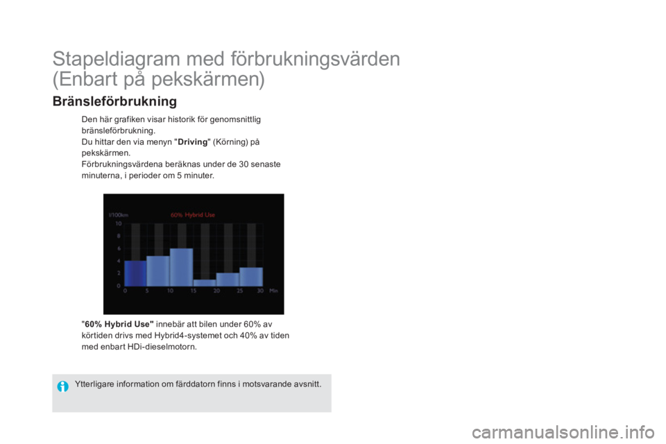 CITROEN DS5 HYBRID 2016 InstruktionsbÖcker (in Swedish)
Stapeldiagram med förbrukningsvärden
(Enbart på pekskärmen)
Den här grafiken visar historik för genomsnittlig
bränsleförbrukning.
Du hittar den via me CITROEN DS5 HYBRID 2016 InstruktionsbÖcker (in Swedish)
Stapeldiagram med förbrukningsvärden
(Enbart på pekskärmen)
Den här grafiken visar historik för genomsnittlig
bränsleförbrukning.
Du hittar den via me