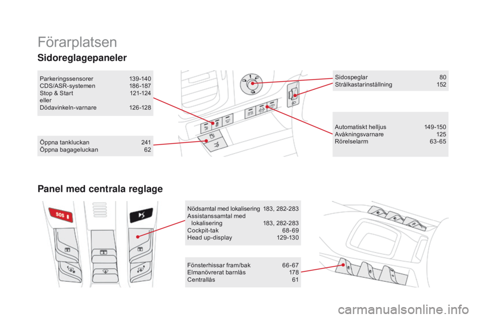 CITROEN DS5 HYBRID 2015 InstruktionsbÖcker (in Swedish) Förarplatsen
Automatiskt helljus 149 -150
Avåkningsvarnare 1 25
Rörelselarm
6
3-65
Fönsterhissar fram/bak
6
6-67
Elmanövrerat barnlås
1
78
Centrallås
6
1
Öppna tankluckan
2
41
Öppn CITROEN DS5 HYBRID 2015 InstruktionsbÖcker (in Swedish) Förarplatsen
Automatiskt helljus 149 -150
Avåkningsvarnare 1 25
Rörelselarm
6
3-65
Fönsterhissar fram/bak
6
6-67
Elmanövrerat barnlås
1
78
Centrallås
6
1
Öppna tankluckan
2
41
Öppn
