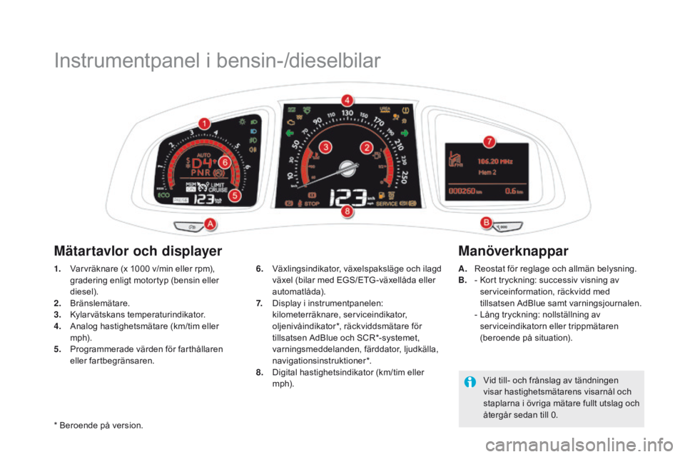 CITROEN DS5 HYBRID 2015 InstruktionsbÖcker (in Swedish) DS5_sv_Chap01_controle-de-marche_ed01-2015
Instrumentpanel i bensin-/dieselbilar
1. Varvräknare (x 1000 v/min eller rpm), gradering enligt motortyp (bensin eller
diesel).
2.
B
ränslemätare.
3.
CITROEN DS5 HYBRID 2015 InstruktionsbÖcker (in Swedish) DS5_sv_Chap01_controle-de-marche_ed01-2015
Instrumentpanel i bensin-/dieselbilar
1. Varvräknare (x 1000 v/min eller rpm), gradering enligt motortyp (bensin eller
diesel).
2.
B
ränslemätare.
3.
