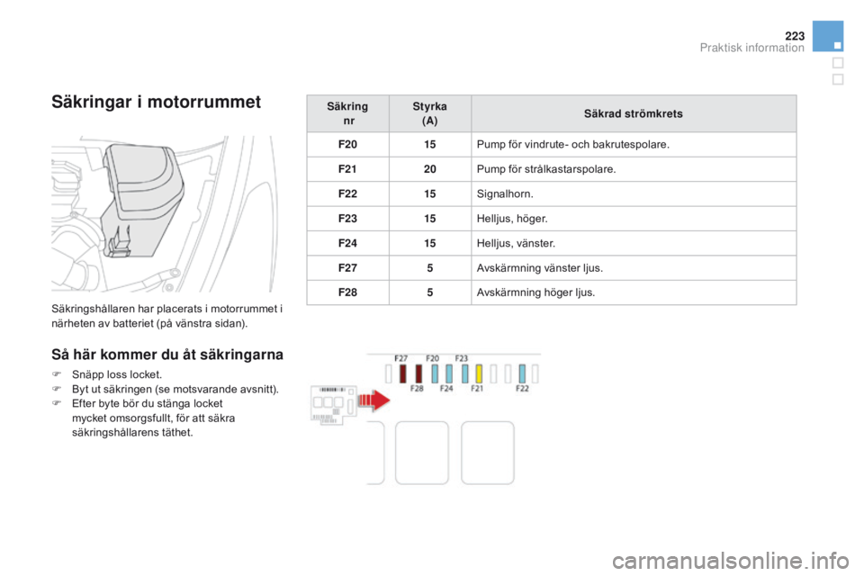 CITROEN DS5 HYBRID 2015 InstruktionsbÖcker (in Swedish) 223
DS5_sv_Chap08_info-pratiques_ed01-2015
Säkringar i motorrummet
Säkringshållaren har placerats i motorrummet i
närheten av batteriet (på vänstra sidan).
Så här kommer du åt säkringarna
F CITROEN DS5 HYBRID 2015 InstruktionsbÖcker (in Swedish) 223
DS5_sv_Chap08_info-pratiques_ed01-2015
Säkringar i motorrummet
Säkringshållaren har placerats i motorrummet i
närheten av batteriet (på vänstra sidan).
Så här kommer du åt säkringarna
F