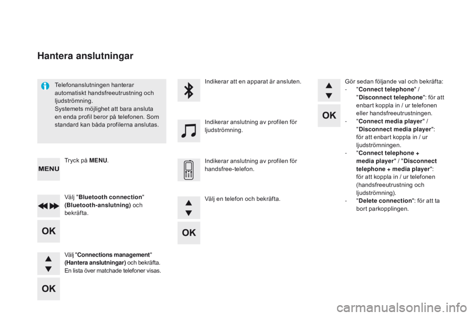 CITROEN DS5 HYBRID 2015 InstruktionsbÖcker (in Swedish) DS5_sv_Chap11d_rD5_ed01-2015
Telefonanslutningen hanterar
automatiskt handsfreeutrustning och
ljudströmning.
Systemets möjlighet att bara ansluta
en enda profil beror på telefonen. Som
standard CITROEN DS5 HYBRID 2015 InstruktionsbÖcker (in Swedish) DS5_sv_Chap11d_rD5_ed01-2015
Telefonanslutningen hanterar
automatiskt handsfreeutrustning och
ljudströmning.
Systemets möjlighet att bara ansluta
en enda profil beror på telefonen. Som
standard
