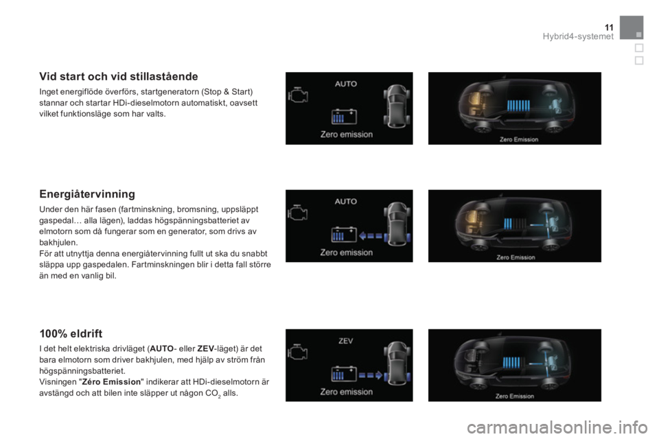 CITROEN DS5 HYBRID 2015 InstruktionsbÖcker (in Swedish) 11Hybrid4-systemet
Vid start och vid stillastående
Inget energiflöde över förs, startgeneratorn (Stop & Start)
stannar och startar HDi-dieselmotorn automatiskt, oav CITROEN DS5 HYBRID 2015 InstruktionsbÖcker (in Swedish) 11Hybrid4-systemet
Vid start och vid stillastående
Inget energiflöde över förs, startgeneratorn (Stop & Start)
stannar och startar HDi-dieselmotorn automatiskt, oav