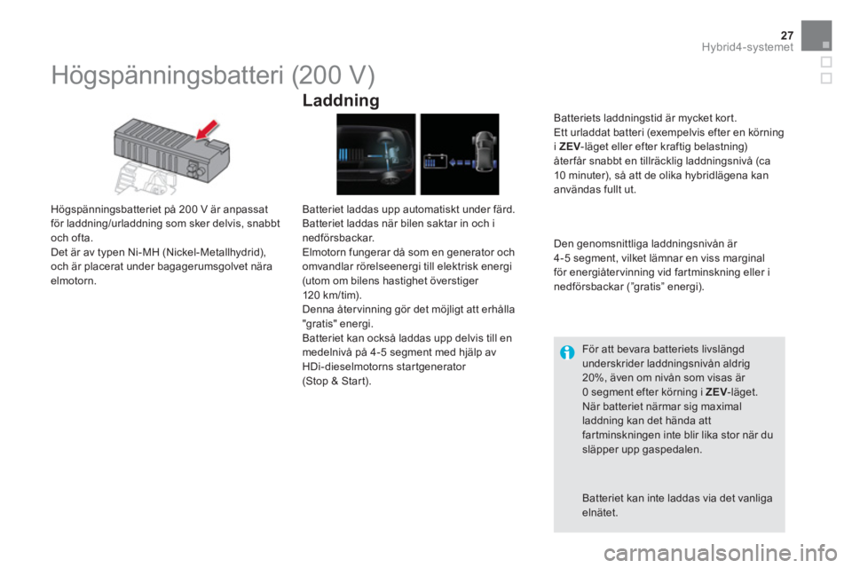 CITROEN DS5 HYBRID 2015 InstruktionsbÖcker (in Swedish) 27Hybrid4-systemet
Högspänningsbatteri (200 V)
Högspänningsbatteriet på 200 V är anpassat
för laddning/urladdning som sker delvis, snabbt
och ofta.
Det är av CITROEN DS5 HYBRID 2015 InstruktionsbÖcker (in Swedish) 27Hybrid4-systemet
Högspänningsbatteri (200 V)
Högspänningsbatteriet på 200 V är anpassat
för laddning/urladdning som sker delvis, snabbt
och ofta.
Det är av