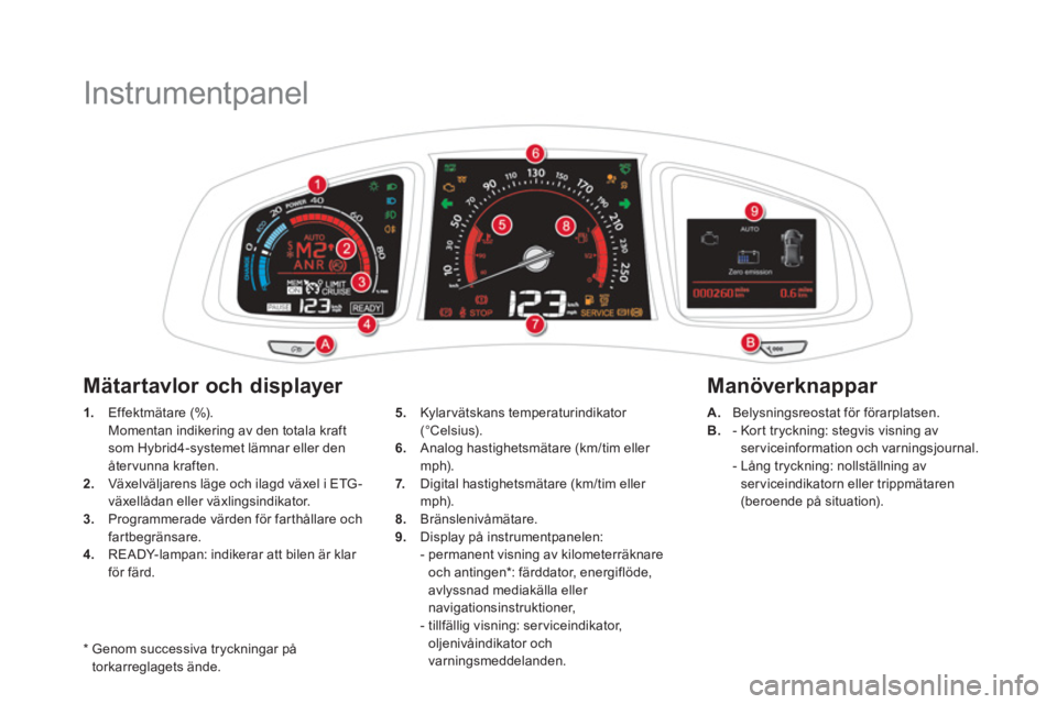 CITROEN DS5 HYBRID 2015 InstruktionsbÖcker (in Swedish)
Instrumentpanel
*
Genom successiva tryckningar på
torkarreglagets ände.
1.
Effektmätare (%).
Momentan indikering av den totala kraft
som CITROEN DS5 HYBRID 2015 InstruktionsbÖcker (in Swedish)
Instrumentpanel
*
Genom successiva tryckningar på
torkarreglagets ände.
1.
Effektmätare (%).
Momentan indikering av den totala kraft
som