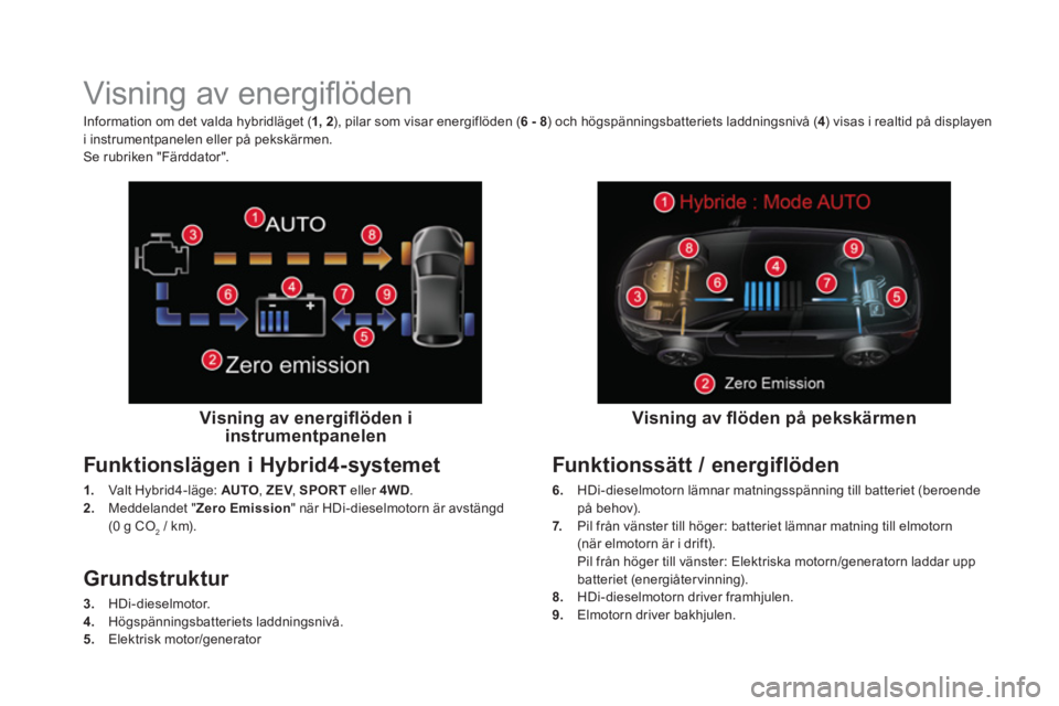 CITROEN DS5 HYBRID 2015 InstruktionsbÖcker (in Swedish)
Visning av energifl öden
Visning av energifl öden i
instrumentpanelen
Funktionslägen i Hybrid4-systemet
1.
Valt Hybrid4-läge: AUTO
, ZEV
, CITROEN DS5 HYBRID 2015 InstruktionsbÖcker (in Swedish)
Visning av energifl öden
Visning av energifl öden i
instrumentpanelen
Funktionslägen i Hybrid4-systemet
1.
Valt Hybrid4-läge: AUTO
, ZEV
,