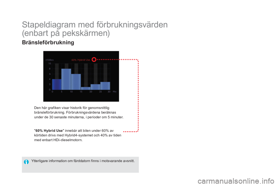 CITROEN DS5 HYBRID 2015 InstruktionsbÖcker (in Swedish)
Stapeldiagram med förbrukningsvärden
(enbart på pekskärmen)
Den här grafiken visar historik för genomsnittlig
bränsleförbrukning. Förbrukningsvärdena ber CITROEN DS5 HYBRID 2015 InstruktionsbÖcker (in Swedish)
Stapeldiagram med förbrukningsvärden
(enbart på pekskärmen)
Den här grafiken visar historik för genomsnittlig
bränsleförbrukning. Förbrukningsvärdena ber
