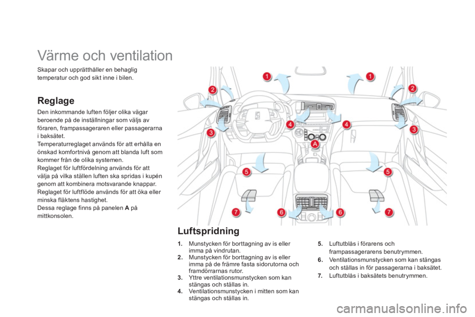 CITROEN DS5 HYBRID 2013  InstruktionsbÖcker (in Swedish)    
 
 
 
 
 
 
 
Värme och ventilation 
Reglage
Den inkommande luften följer olika vägar 
beroende på de inställningar som väljs avföraren, frampassageraren eller passagerarna
i baksätet.
Te 